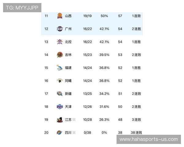 CBA最新赛况速报:各队积分榜争夺白热化展开 CBA最新赛况速报:各队积分榜争夺白热化展开